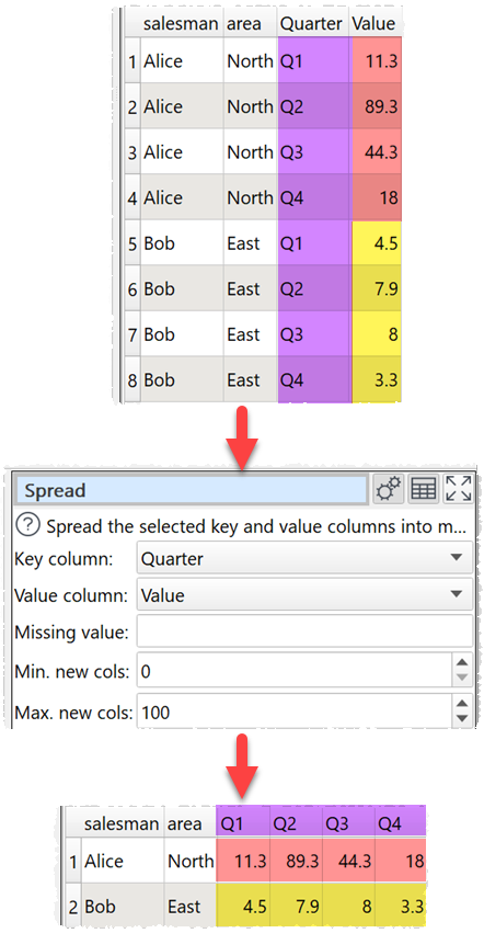 how to spread columns transform example how to spread columns transform example