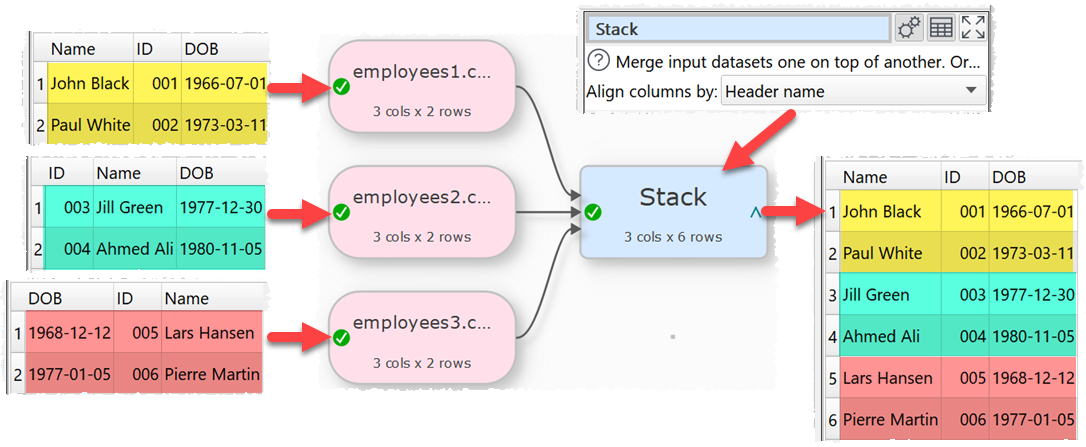 how to stack datasets by column name example how to stack datasets by column name example