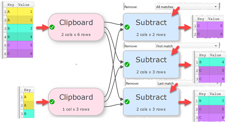 Remove options Remove options