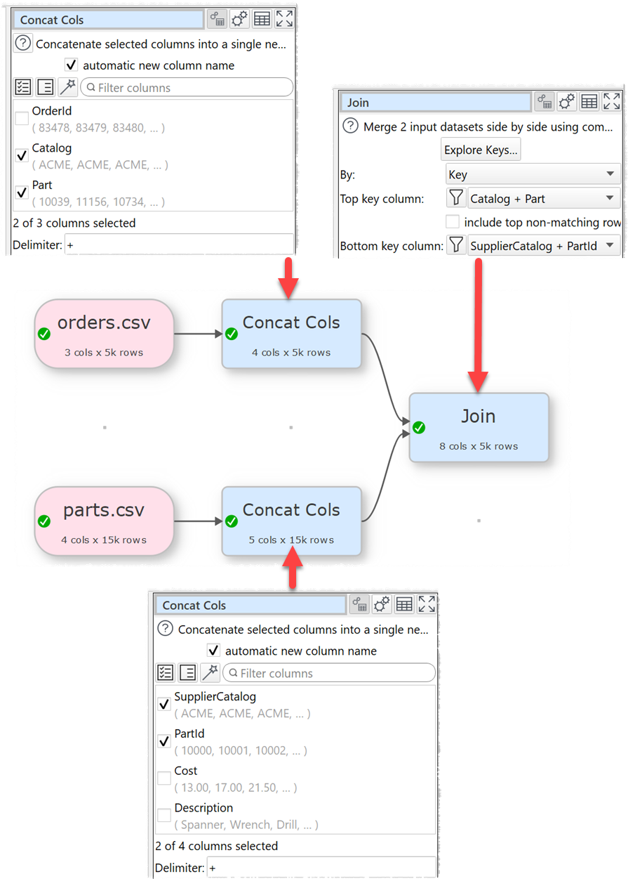 Joining with a composite or compound key
