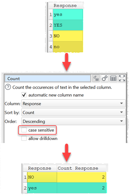 Count case insensitive Count case insensitive