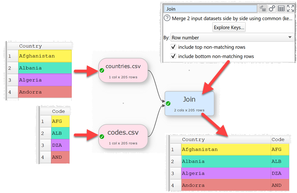Join by row number Join by row number