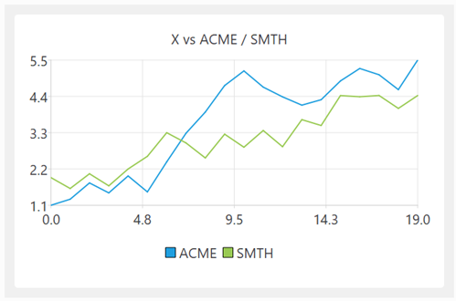 Example grouped line chart