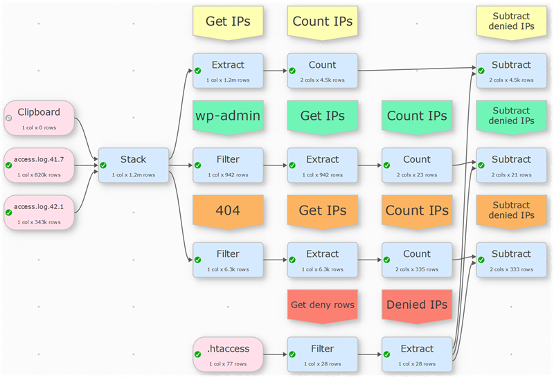 Adding Note items. Adding Note items.