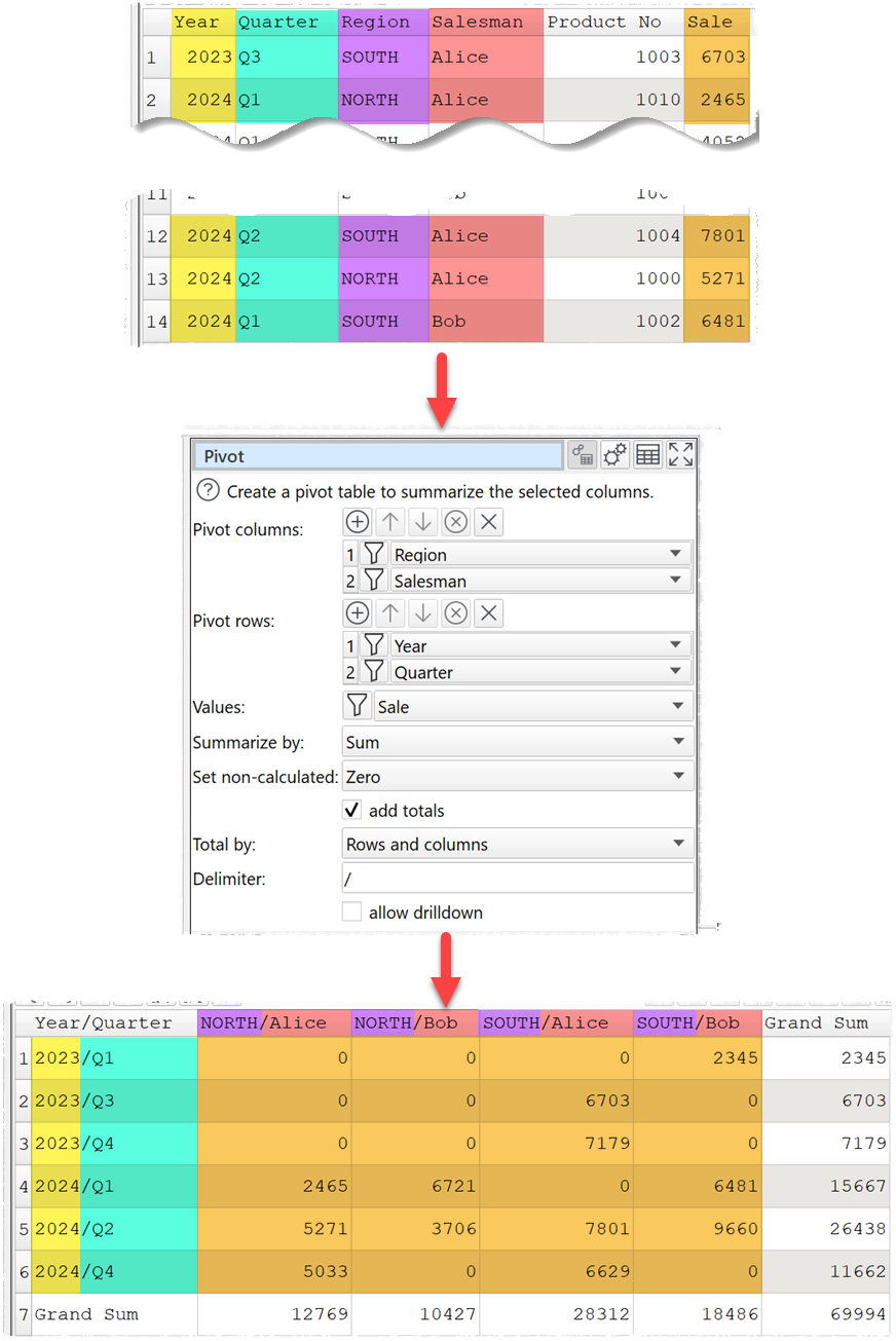 multi-level pivot table transform example