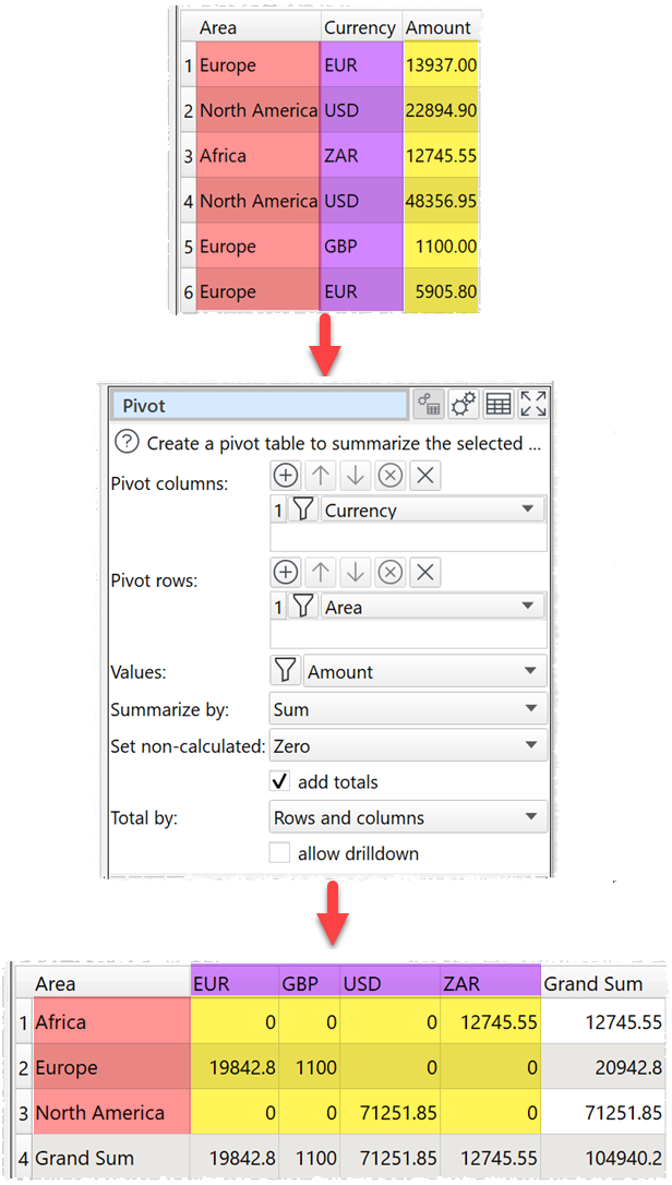pivot table transform example