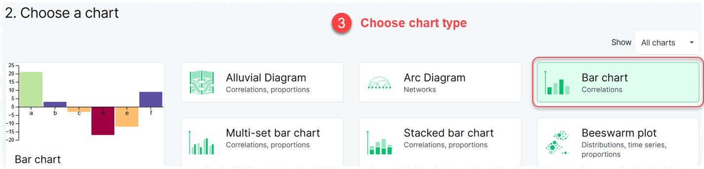 Visualization chart types Visualization chart types