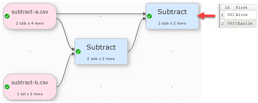 How to see what has been subtracted