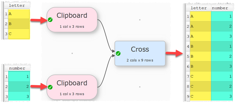 how to cross join 2 datasets example