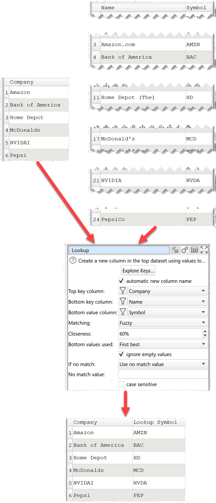 Fuzzy lookup by name