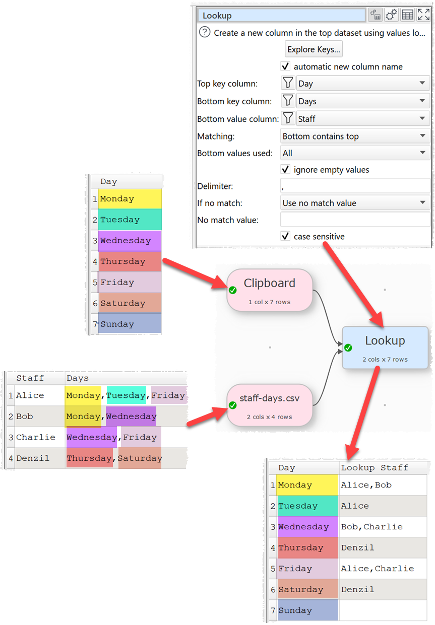 Lookup where key is contained in other data