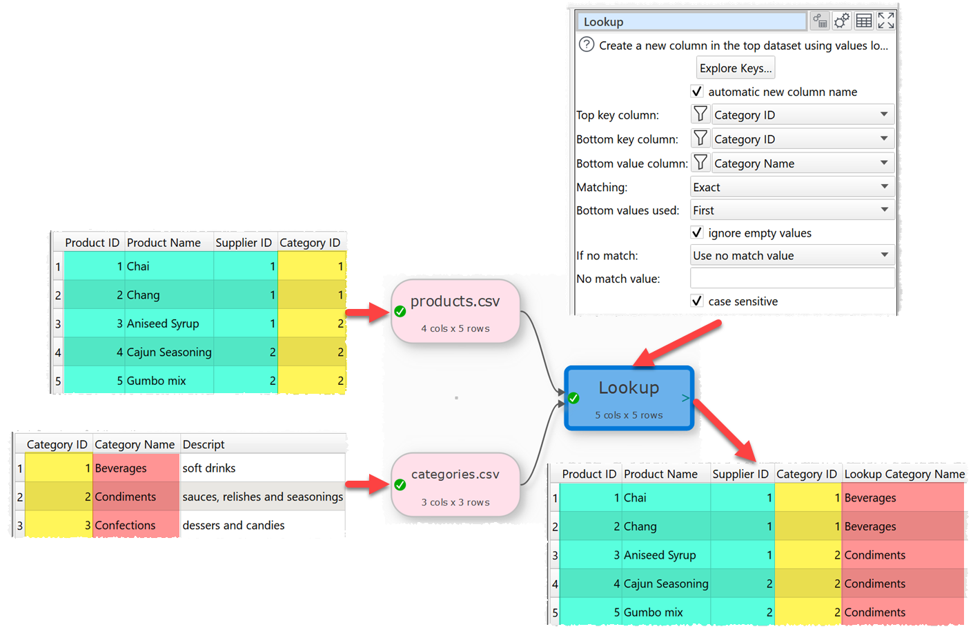 how to lookup between files example