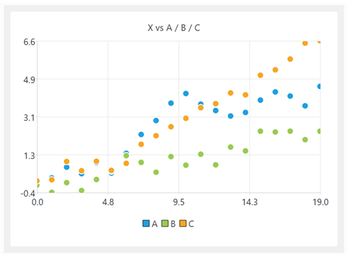 Example scatter chart