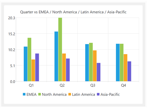 Example vertical bar chart