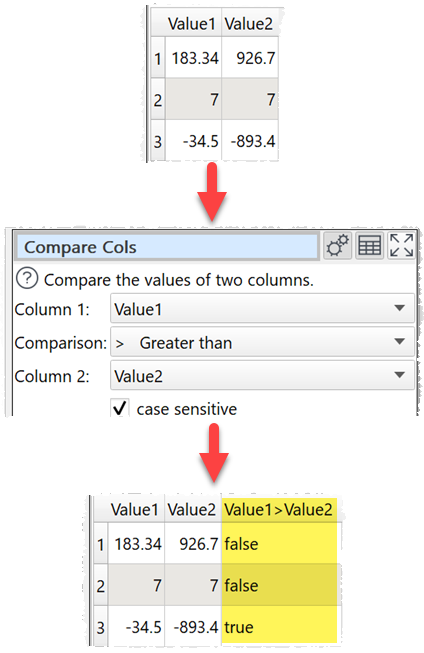 how to compare 2 numerical columns example how to compare 2 numerical columns example