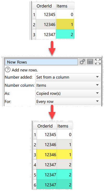 Duplicate rows using column value. Duplicate rows using column value.