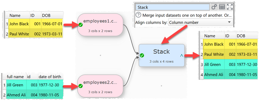 how to stack datasets by column number example how to stack datasets by column number example
