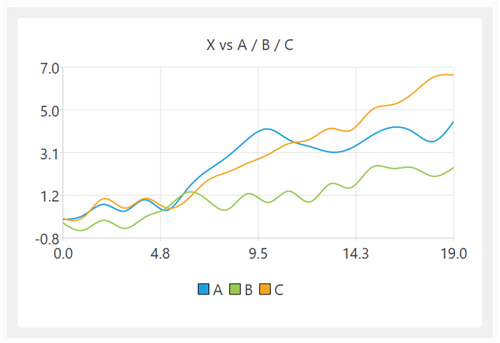 Light chart theme
