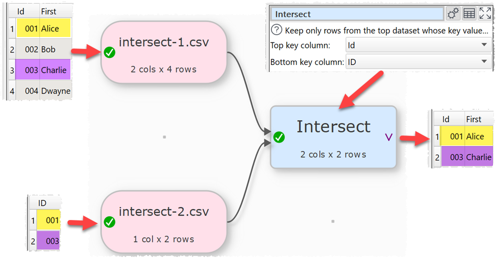 how to intersect datasets example how to intersect datasets example