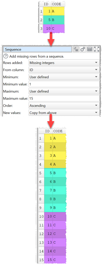 Add missing integer IDs with values copied from above. Add missing integer IDs with values copied from above.