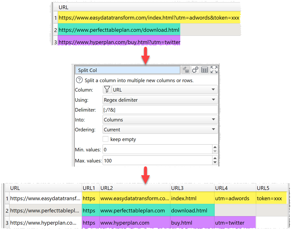 Split the 'URL' column into multiple columns using colon, slash, question mark or ampersand