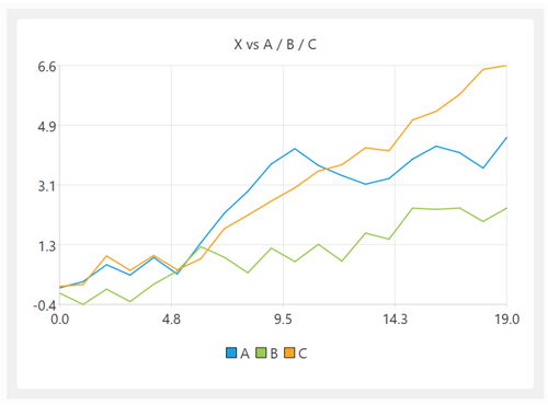 Example line chart