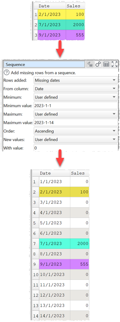 Add missing dates in a specified range. Add missing dates in a specified range.