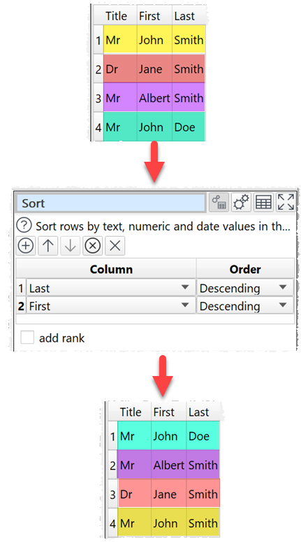 how to sort by multiple column values example how to sort by multiple column values example