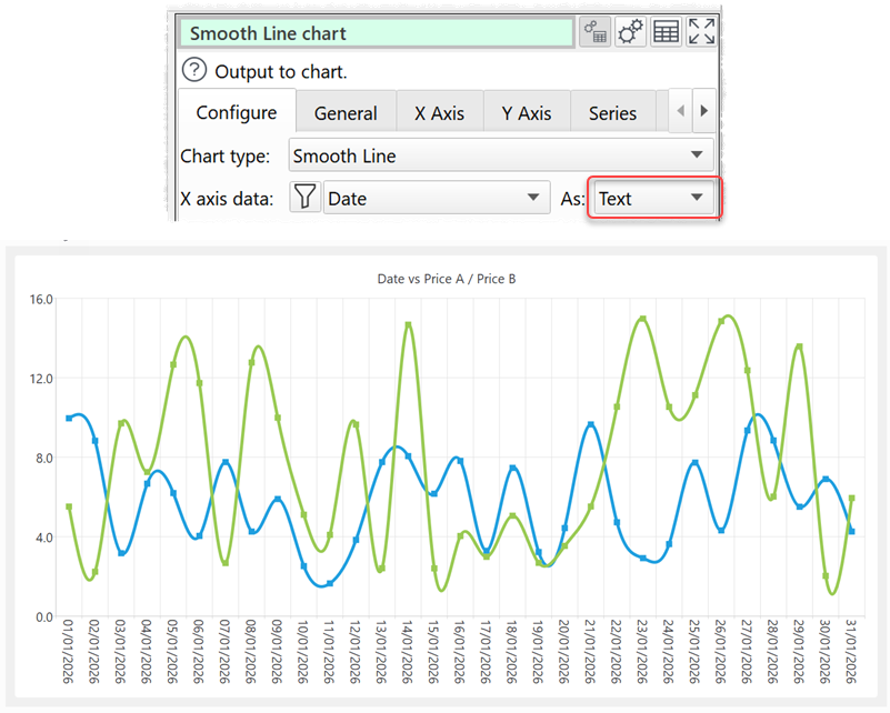 Charting a time-series that increases by a fixed interval.