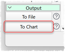 Add chart item