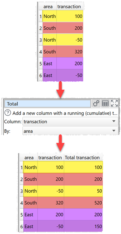 how to add a cumulative total column example how to add a cumulative total column example