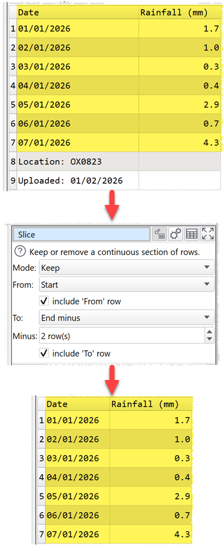 How to remove the last 2 (footer) rows from a dataset How to remove the last 2 (footer) rows from a dataset