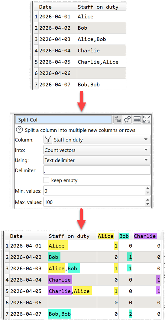 Count vector example