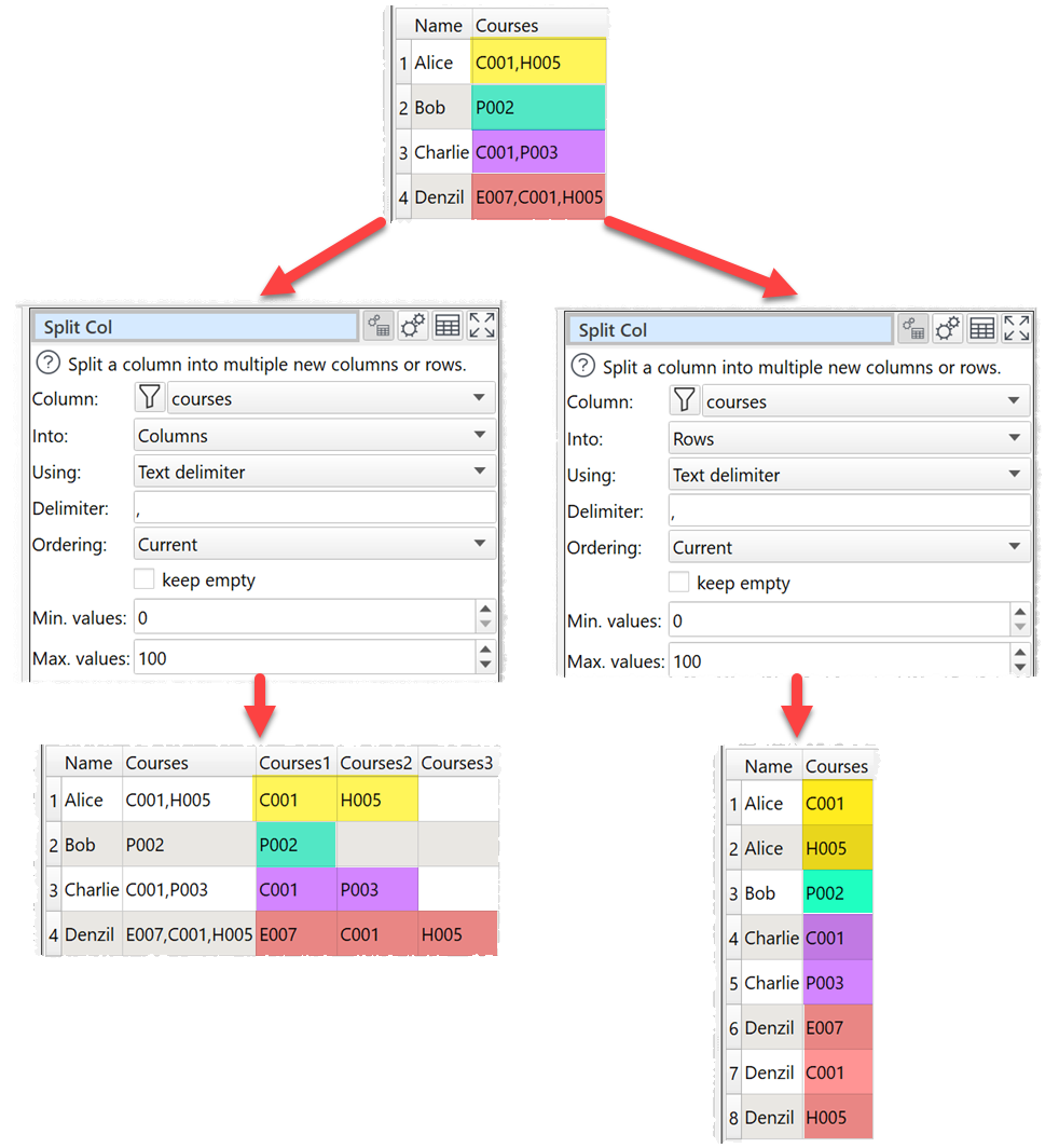 how to split column into columns or rows by delimiter example