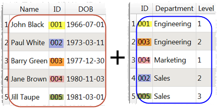 join data example join data example