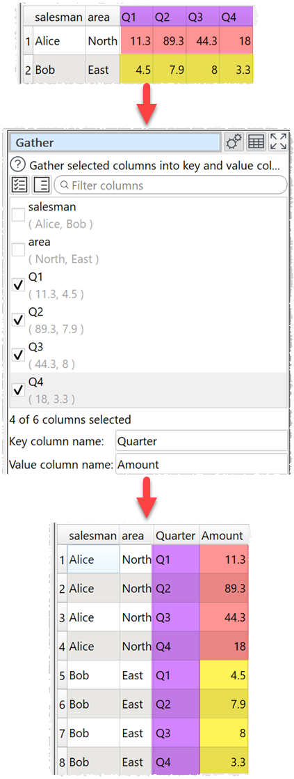 how to gather columns example how to gather columns example
