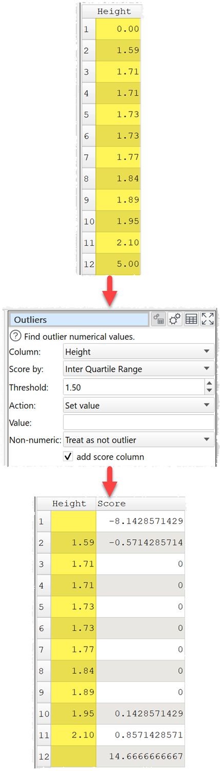 Remove outliers using IQR example Remove outliers using IQR example