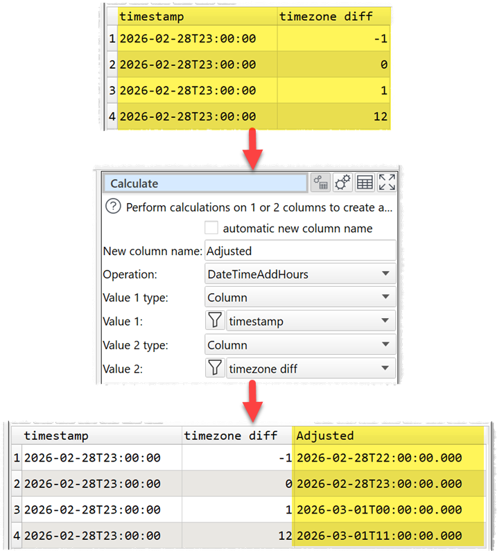 How to adjust a column of datetimes to standardize the timezone.
