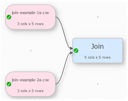 join data example join data example
