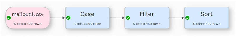 data transform pipeline data transform pipeline