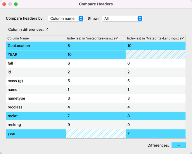 Compare datset headers
