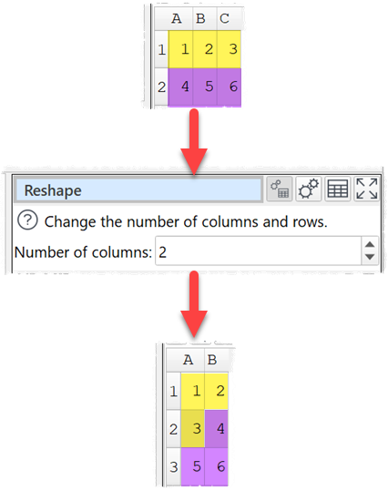 Reshape dataset