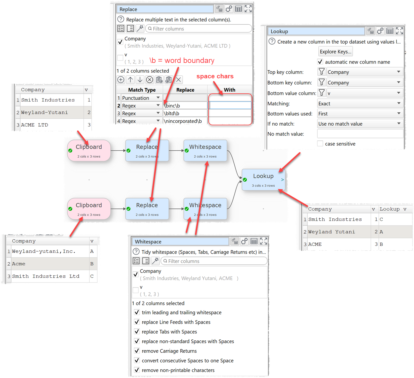 How to match dirty data