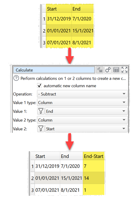 How to calculate the difference in days between 2 date columns example