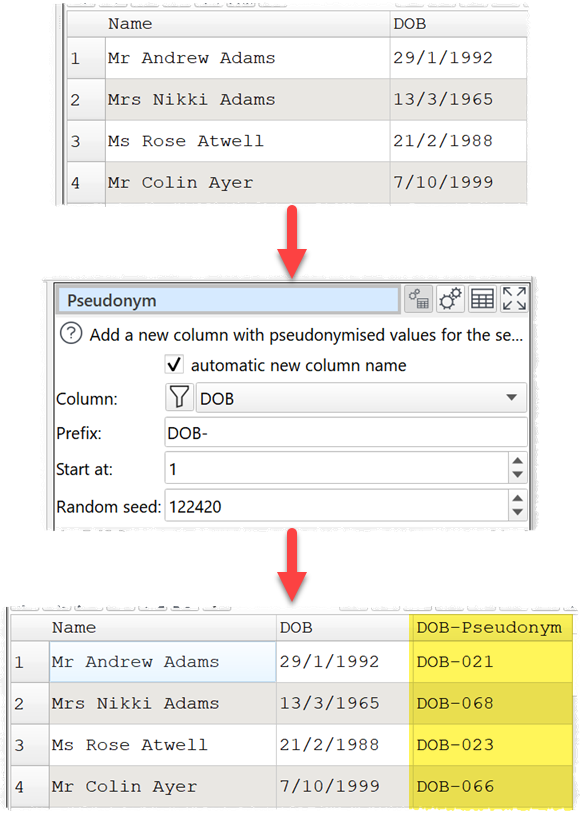Pseudonymising a column of dates of birth