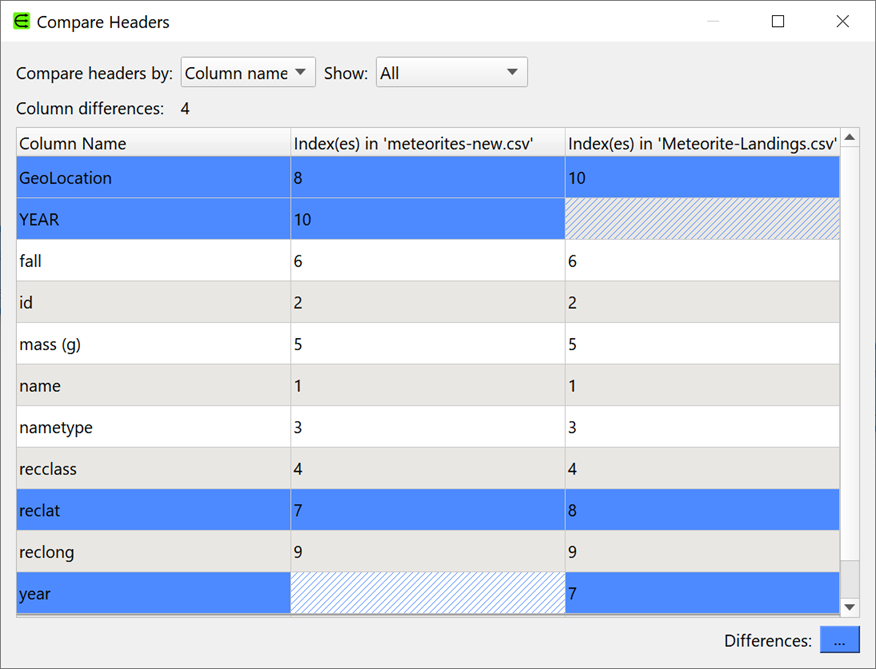 Compare datset headers