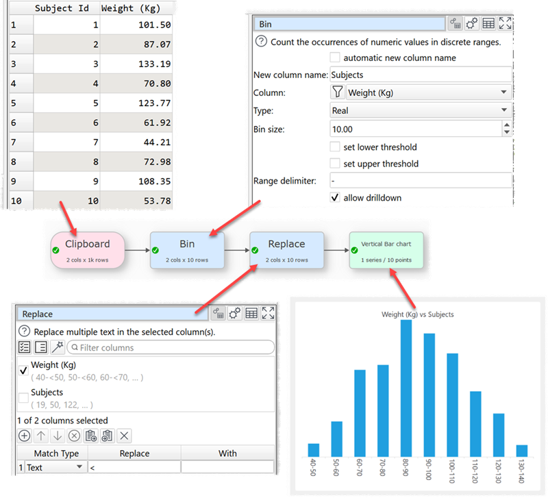 Plot a histogram chart