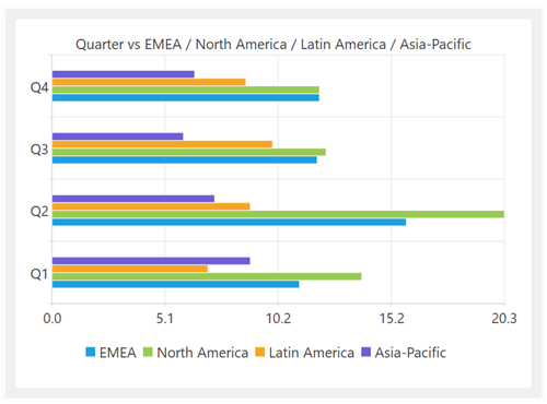 Example horizontal bar chart