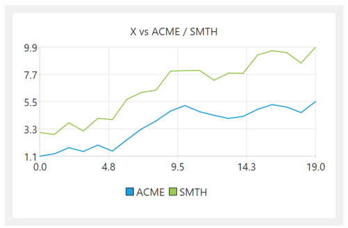 Example stacked line chart