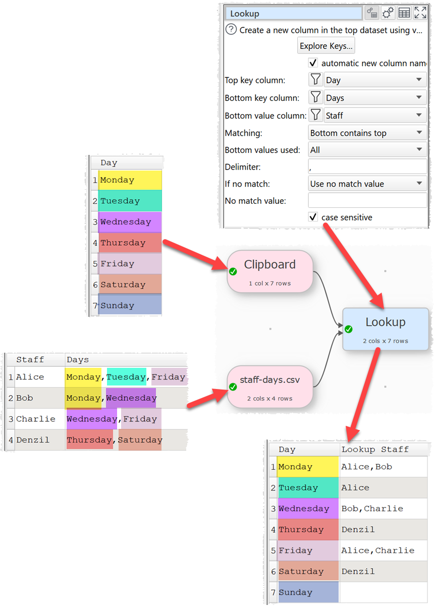 Lookup where key is contained in other data